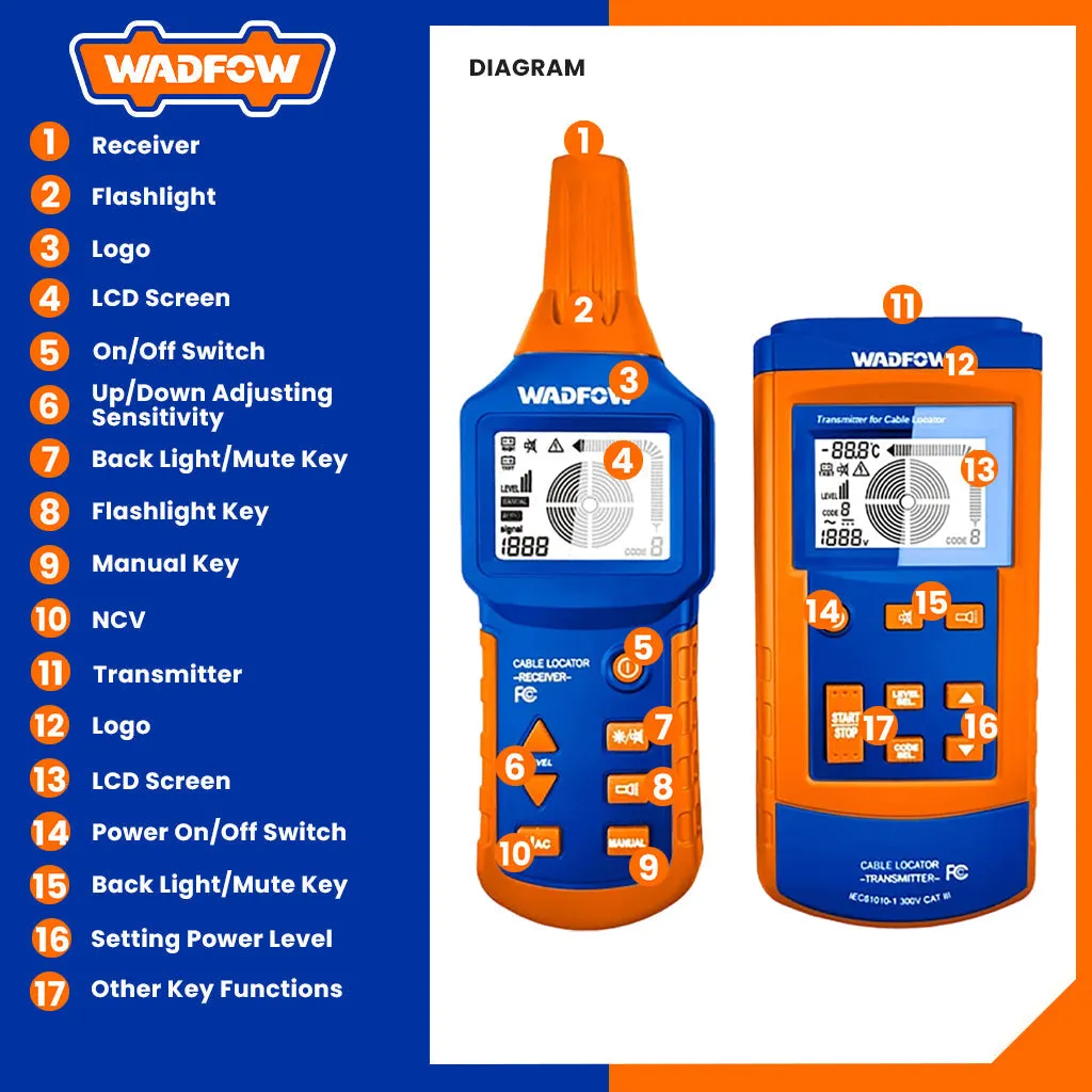 Electric Cable Testing Tracker Device (maximum measurement 2000m) WTP9504