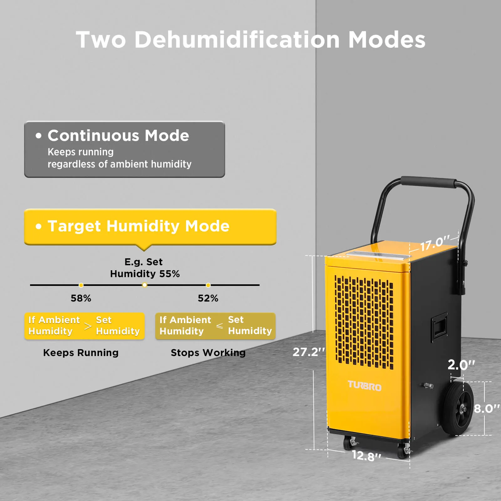 Greenland 165 Pints Commercial Dehumidifier with Pump